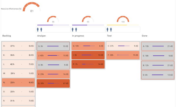 Agile Project Simulation screenshot