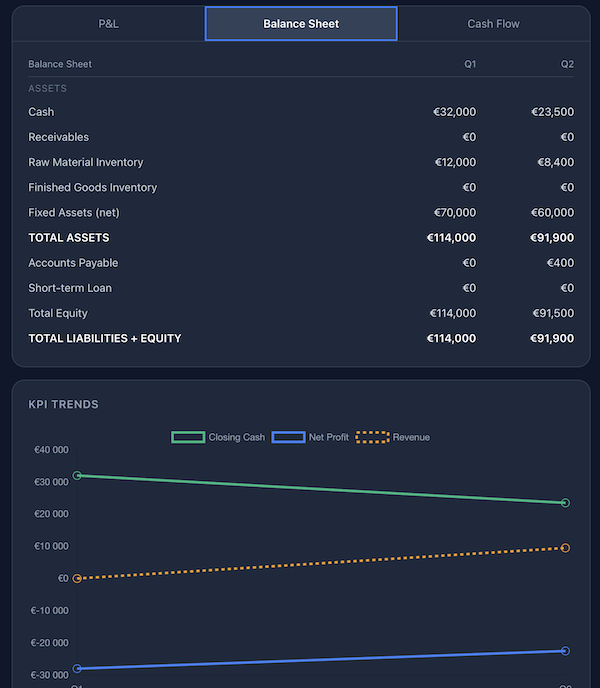 Business Acumen Simulation screenshot