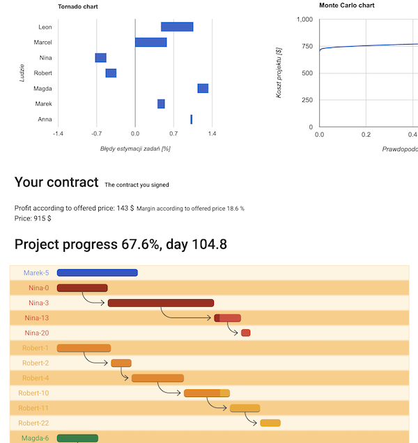 Risk Management Simulation screenshot