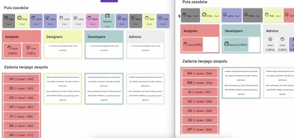 Agile Scaling (SAFe) screenshot
